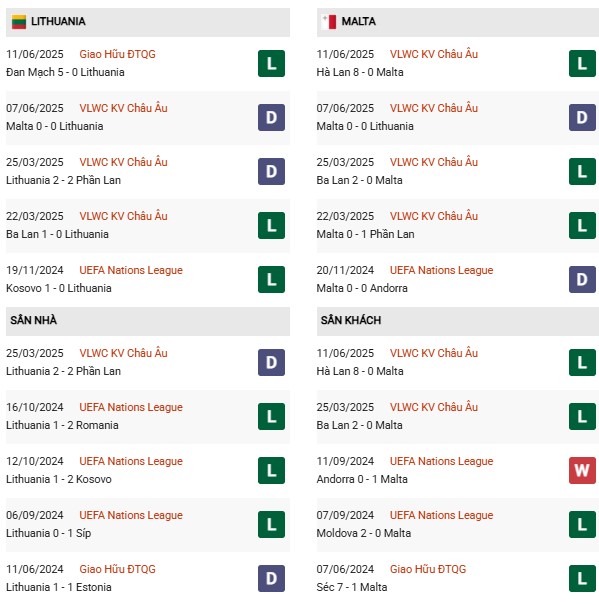 PD Lithuania vs Malta