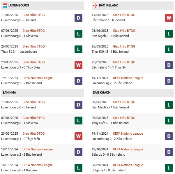 PD Luxembourg vs Bắc Ireland