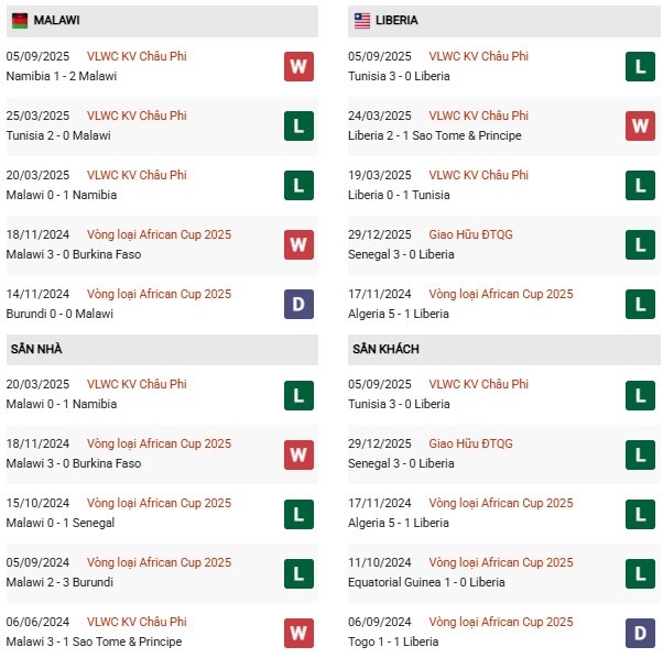 PD Malawi vs Liberia