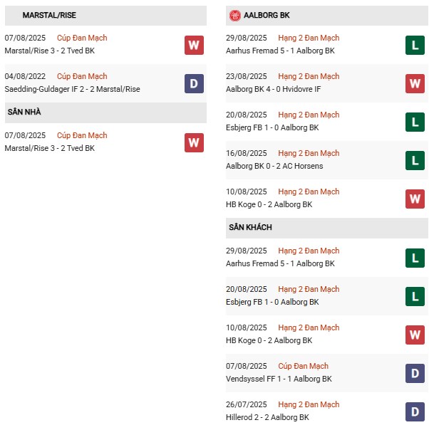 PD Marstal Rise vs Aalborg