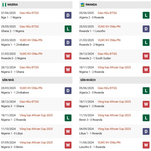 PD Nigeria vs Rwanda