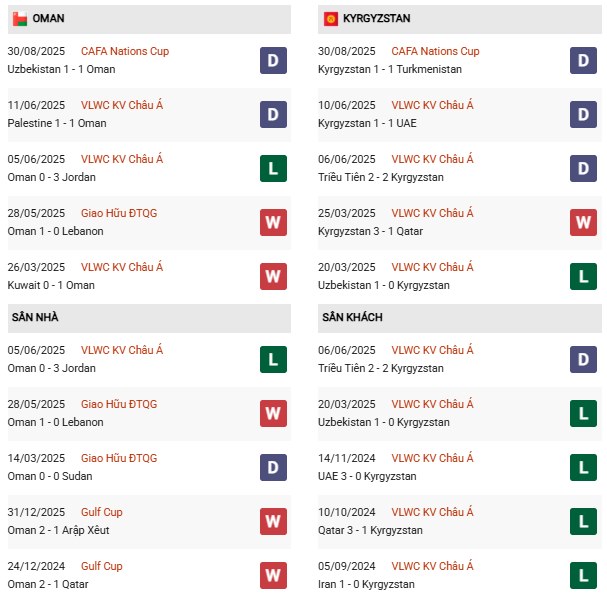 PD Oman vs Kyrgyzstan