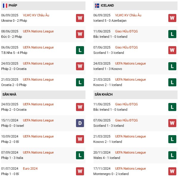 PD Pháp vs Iceland