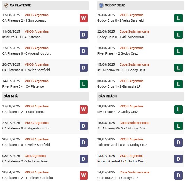 PD Platense vs Godoy Cruz