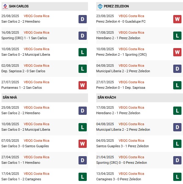 PD San Carlos vs Perez Zeledon