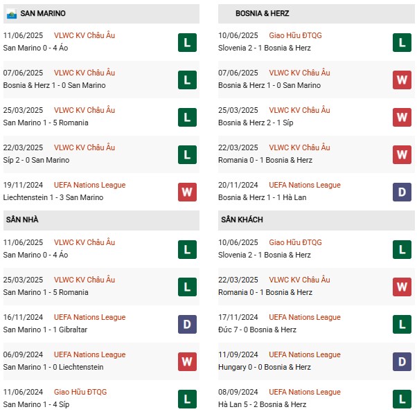 PD San Marino vs Bosnia