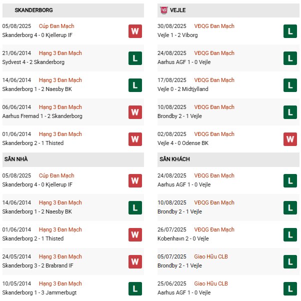 PD Skanderborg vs Vejle