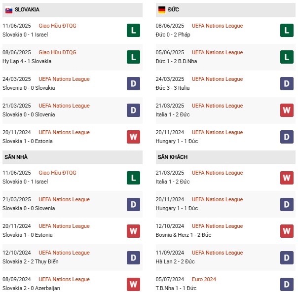 PD Slovakia vs Đức