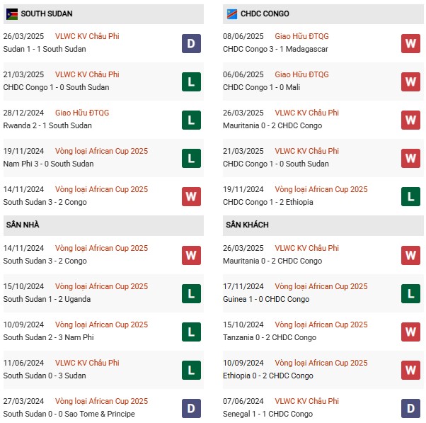 PD South Sudan vs Congo