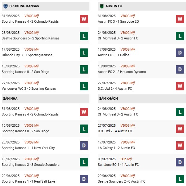 PD Sporting Kansas vs Austin