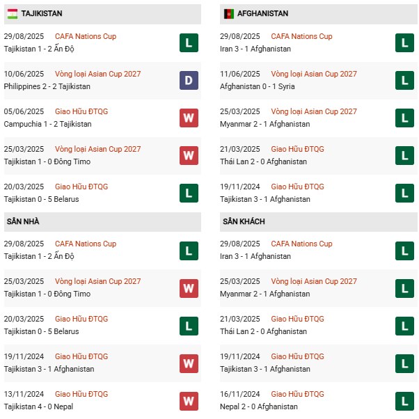 PD Tajikistan vs Afghanistan