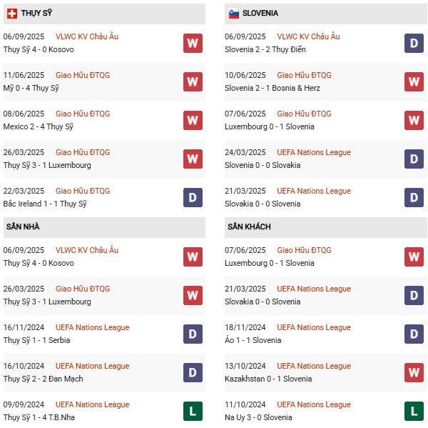 PD Thụy Sĩ vs Slovenia