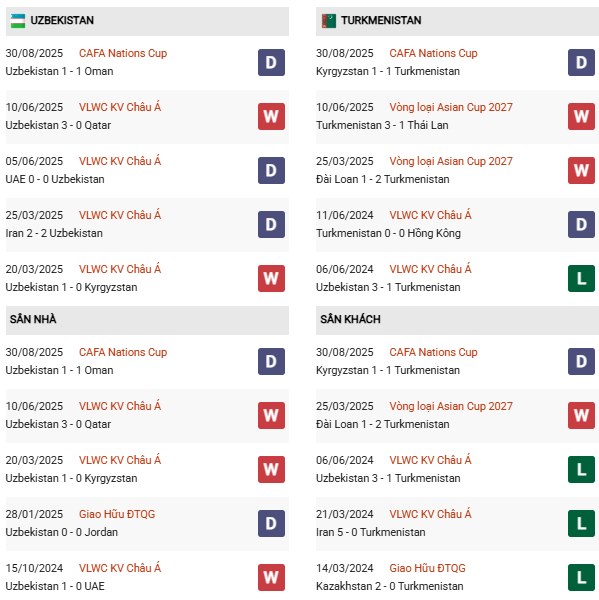 PD Uzbekistan vs Turkmenistan