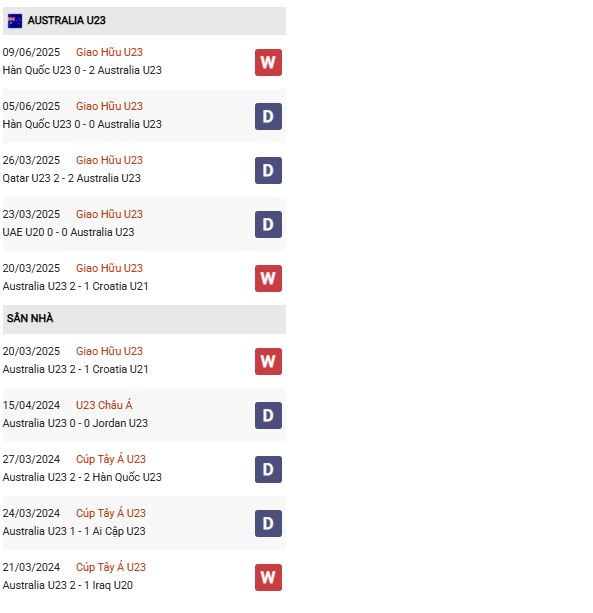 PD U23 Australia vs U23 Bắc Mariana