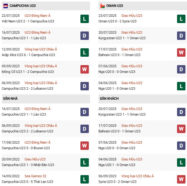 PD U23 Campuchia vs U23 Oman