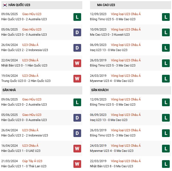 PD U23 Hàn Quốc vs U23 Macao
