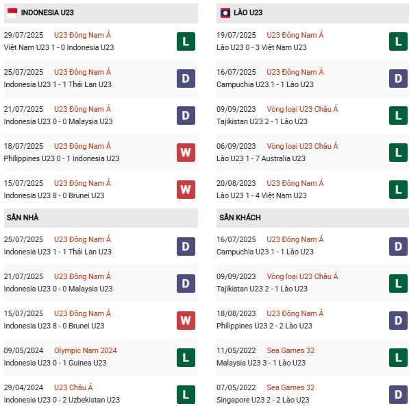 PD U23 Indonesia vs U23 Lào