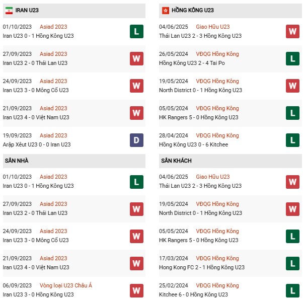 PD U23 Iran vs U23 Hồng Kông
