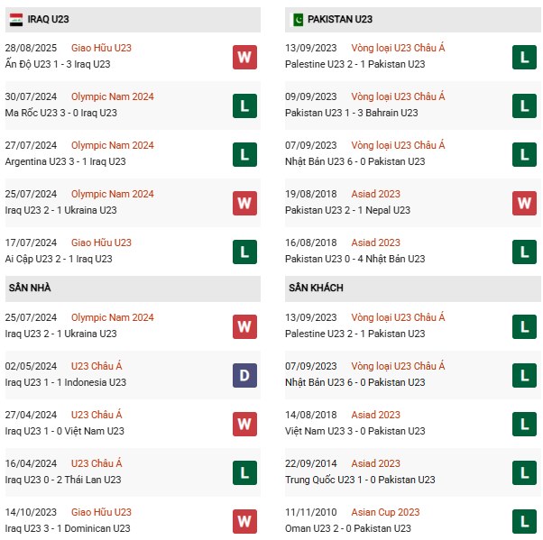 PD U23 Iraq vs U23 Pakistan