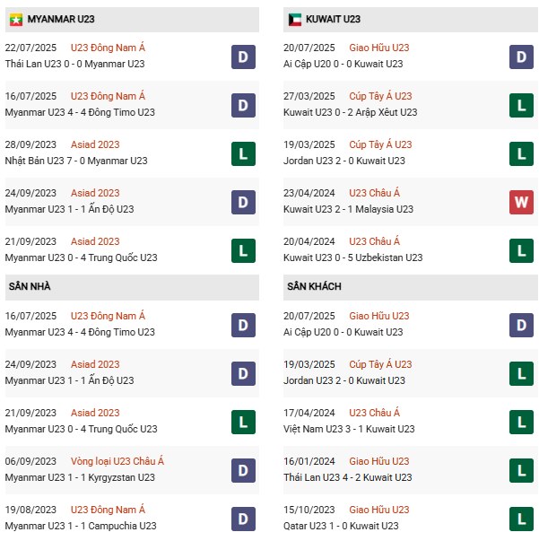 PD U23 Kuwait vs U23 Myanmar