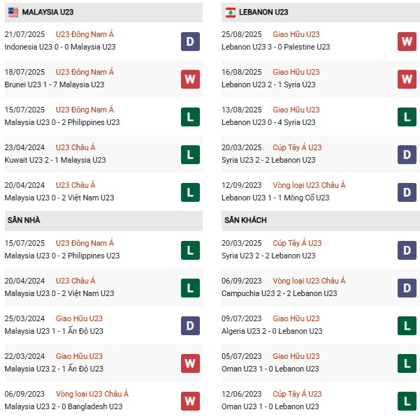 PD U23 Malaysia vs U23 Lebanon