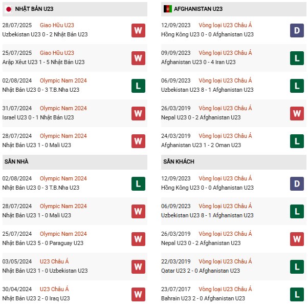 PD U23 Nhật Bản vs U23 Afghanistan