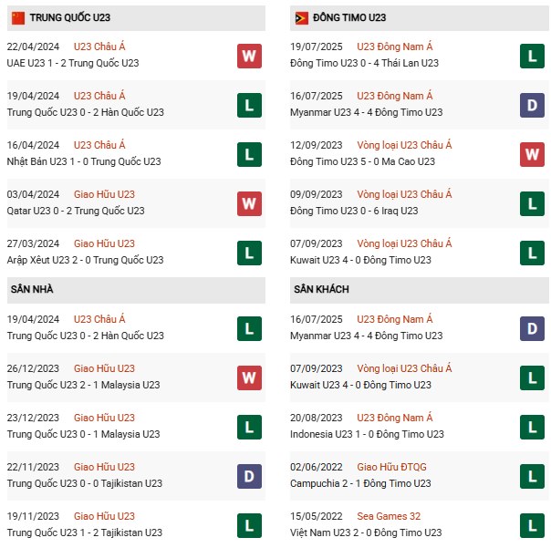 PD U23 Trung Quốc vs U23 Đông Timor
