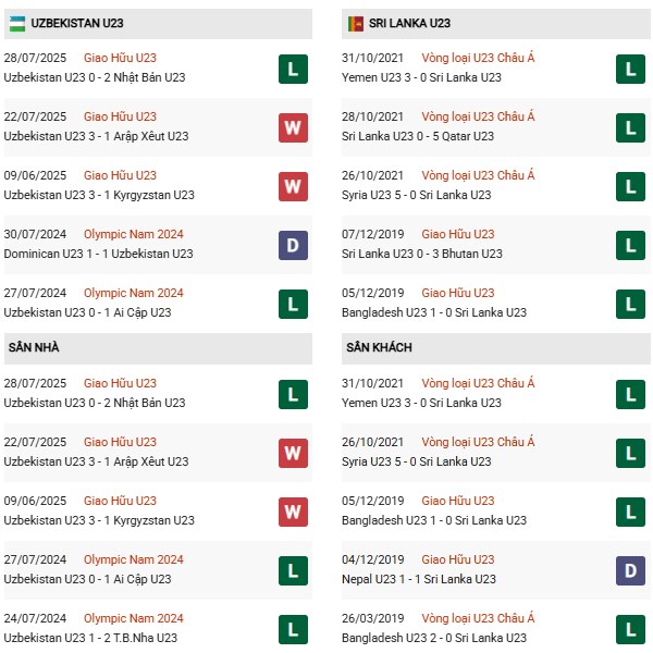 PD U23 Uzbekistan vs U23 Sri Lanka