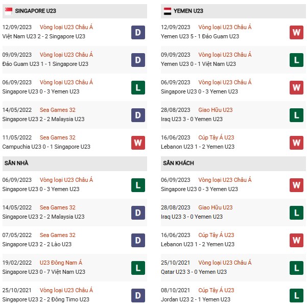 PD U23 Yemen vs U23 Singapore
