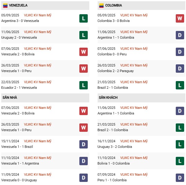 PD Venezuela vs Colombia