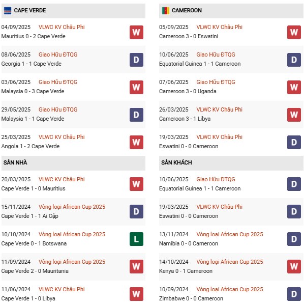 PD Cape Verde vs Cameroon