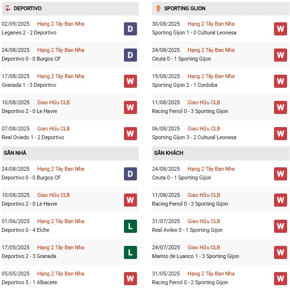PD Deportivo La Coruna vs Sporting Gijon