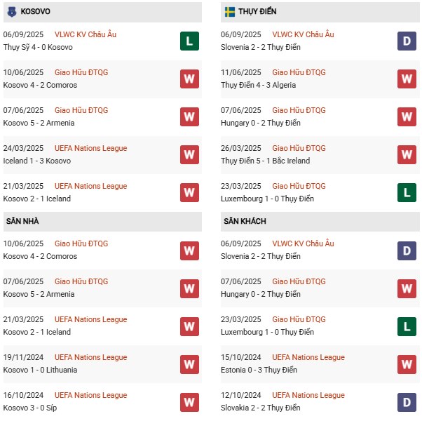 PD Kosovo vs Thụy Điển