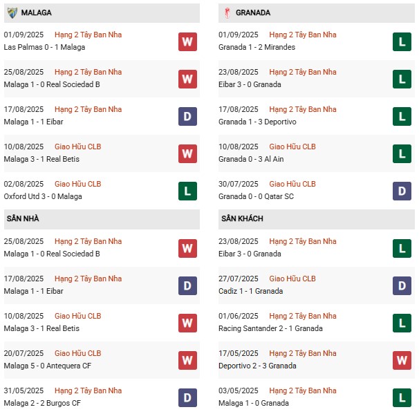 PD Malaga vs Granada