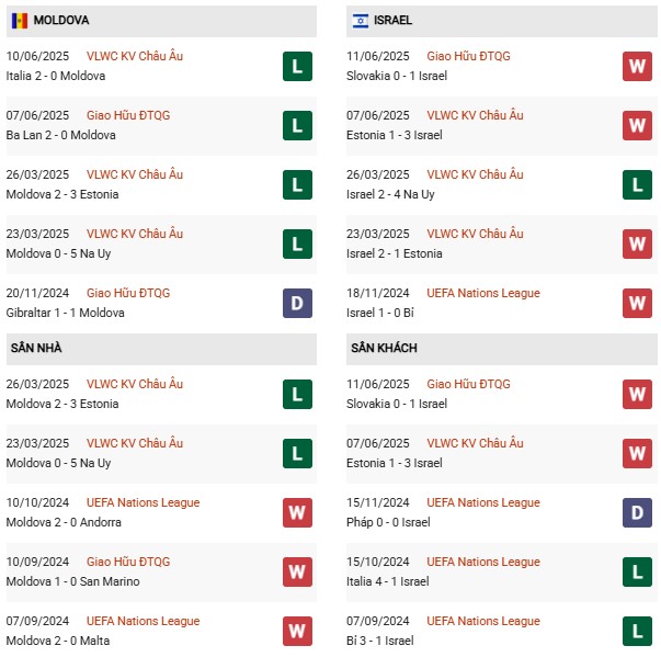 PD Moldova vs Israel