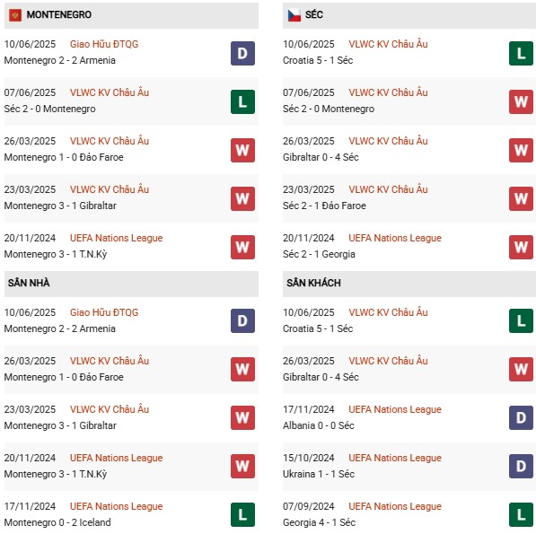 PD Montenegro vs CH Séc