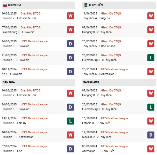 PD Slovenia vs Thụy Điển