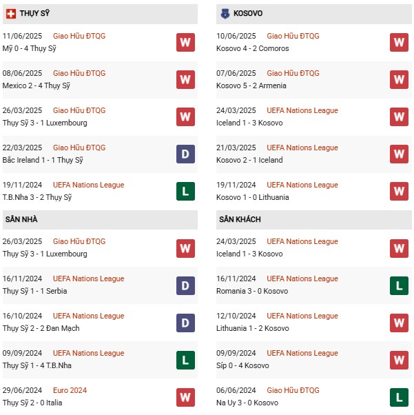 PD Thụy Sĩ vs Kosovo