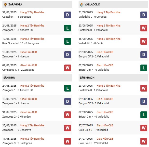 PD Real Zaragoza vs Malaga