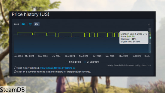 Game hay nhất thế giới năm 2023 giảm giá sập sàn, thấp nhất từng có trong lịch sử trên Steam- Ảnh 3.