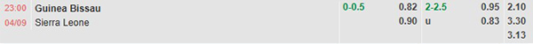 TL Guinea Bissau vs Sierra Leone