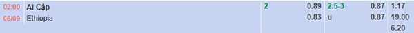 Tl Ai Cập vs Ethiopia