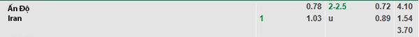 TL Ấn Độ vs Iran