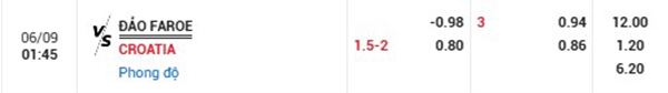 TLQuần Đảo Faroe vs Croatia