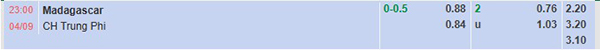TL Madagascar vs CH Trung Phi