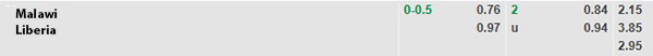 TL Malawi vs Liberia