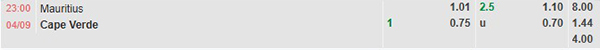 TL Mauritius vs Cape Verde