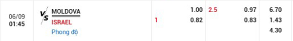 TlMoldova vs Israel