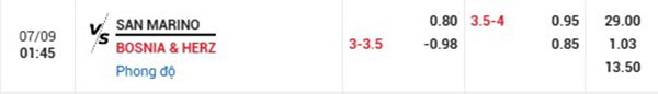 TlSan Marino vs Bosnia