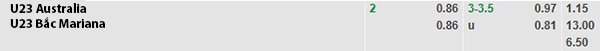 TL U23 Australia vs U23 Bắc Mariana